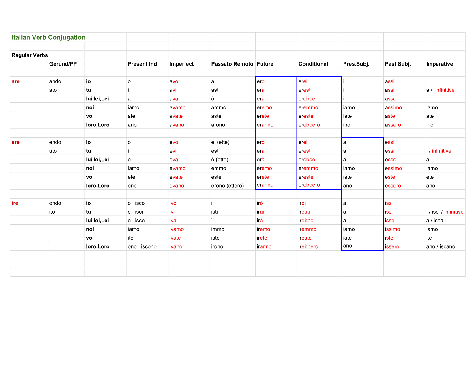 Italian Regular Verbs Arnold Solof